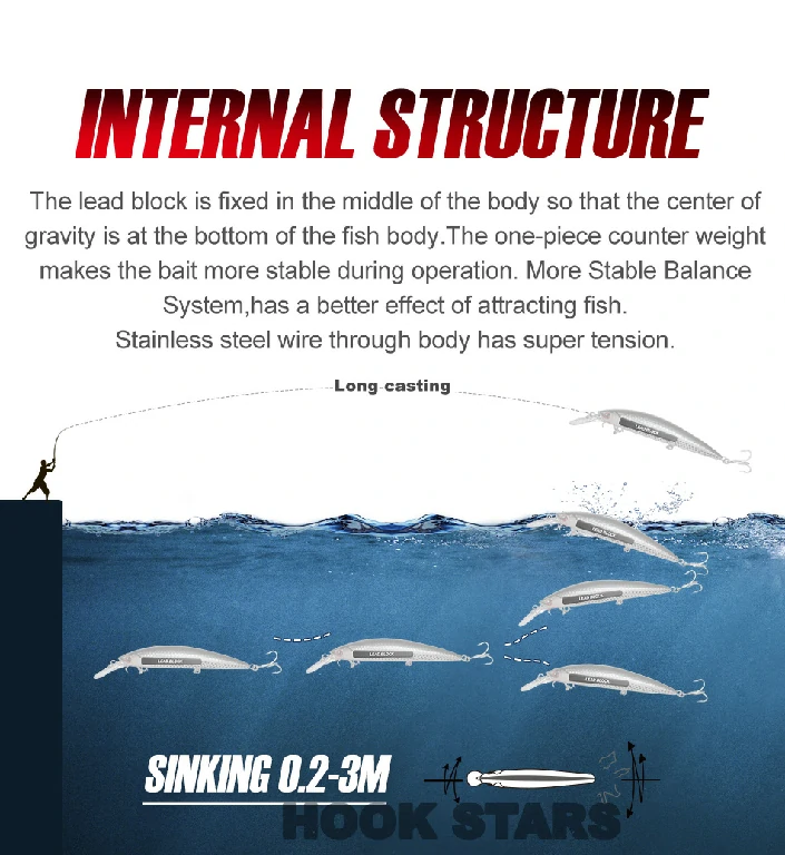 Heavy Sinking minnow 110MM/36GM - Image 7
